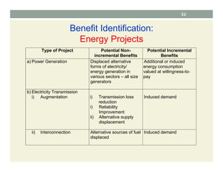 Type of Project Potential Non-
incremental Benefits
Potential Incremental
Benefits
a) Power Generation Displaced alternative
forms of electricity/
energy generation in
various sectors – all size
generators
Additional or induced
energy consumption
valued at willingness-to-
pay
b) Electricity Transmission
i) Augmentation i) Transmission loss
reduction
i) Reliability
Improvement
ii) Alternative supply
displacement
Induced demand
ii) Interconnection Alternative sources of fuel
displaced
Induced demand
Benefit Identification:
Energy Projects
32
 