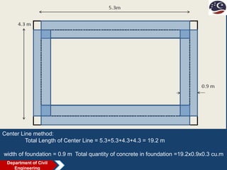 Center Line method:
Total Length of Center Line = 5.3+5.3+4.3+4.3 = 19.2 m
width of foundation = 0.9 m Total quantity of concrete in foundation =19.2x0.9x0.3 cu.m
Department of Civil
Engineering
 