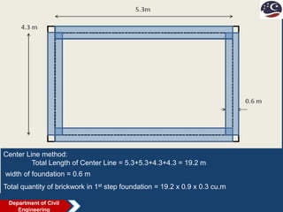 Center Line method:
Total Length of Center Line = 5.3+5.3+4.3+4.3 = 19.2 m
width of foundation = 0.6 m
Total quantity of brickwork in 1st step foundation = 19.2 x 0.9 x 0.3 cu.m
Department of Civil
Engineering
 