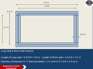 Long Wall & Short Wall method:
Length of Long wall = 5.3+0.6 = 5.9 m Length of Short wall = 4.3-0.6 = 3.7 m
Quantity of brickwork in 1st step foundation = 2 x (5.9+3.7) x 0.6 x 0.3 cu.m
Department of Civil
Engineering
 