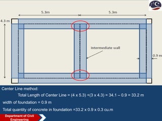 Center Line method:
Total Length of Center Line = (4 x 5.3) +(3 x 4.3) = 34.1 – 0.9 = 33.2 m
width of foundation = 0.9 m
Total quantity of concrete in foundation =33.2 x 0.9 x 0.3 cu.m
Department of Civil
Engineering
 