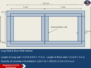 Long Wall & Short Wall method:
Length of Long wall = 5.3+5.3+0.9 = 11.5 m Length of Short wall = 4.3-0.9 = 3.4 m
Quantity of concrete in foundation= [ (2x11.5) + (3X3.4) ] x 0.9 x 0.3 cu.m
Department of Civil
Engineering
 