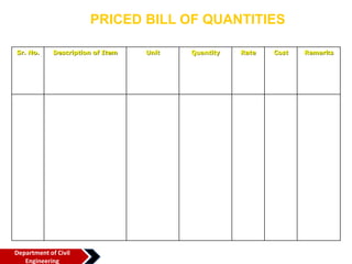 PRICED BILL OF QUANTITIES
Sr. No. Description of Item Unit Quantity Rate Cost Remarks
Department of Civil
Engineering
 