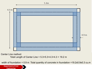 Center Line method:
Total Length of Center Line = 5.3+5.3+4.3+4.3 = 19.2 m
width of foundation = 0.9 m Total quantity of concrete in foundation =19.2x0.9x0.3 cu.m
Department of Civil
Engineering
 