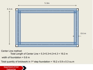 Center Line method:
Total Length of Center Line = 5.3+5.3+4.3+4.3 = 19.2 m
width of foundation = 0.6 m
Total quantity of brickwork in 1st step foundation = 19.2 x 0.9 x 0.3 cu.m
Department of Civil
Engineering
 