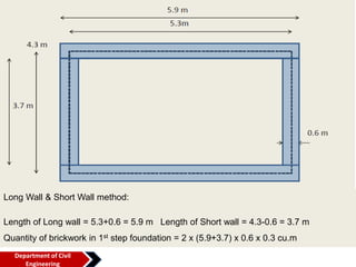 Long Wall & Short Wall method:
Length of Long wall = 5.3+0.6 = 5.9 m Length of Short wall = 4.3-0.6 = 3.7 m
Quantity of brickwork in 1st step foundation = 2 x (5.9+3.7) x 0.6 x 0.3 cu.m
Department of Civil
Engineering
 