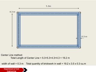 Center Line method:
Total Length of Center Line = 5.3+5.3+4.3+4.3 = 19.2 m
width of wall = 0.3 m Total quantity of brickwork in wall = 19.2 x 3.5 x 0.3 cu.m
Department of Civil
Engineering
 