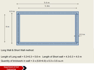 Long Wall & Short Wall method:
Length of Long wall = 5.3+0.3 = 5.6 m Length of Short wall = 4.3-0.3 = 4.0 m
Quantity of brickwork in wall = 2 x (5.6+4.0) x 0.3 x 3.5 cu.m
Department of Civil
Engineering
 