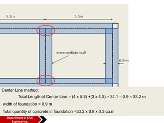 Center Line method:
Total Length of Center Line = (4 x 5.3) +(3 x 4.3) = 34.1 – 0.9 = 33.2 m
width of foundation = 0.9 m
Total quantity of concrete in foundation =33.2 x 0.9 x 0.3 cu.m
Department of Civil
Engineering
 