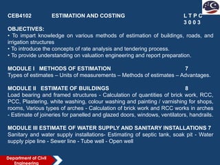 Estimation and Costing for Architecture.pptx