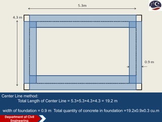 Estimation and Costing for Architecture.pptx