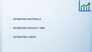 • ESTIMATING MATERIALS
• ESTIMATING PROJECT TIME
• ESTIMATING LABOR
 