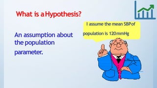 What is aHypothesis?
I assume the mean SBPof
An assumption about population is 120mmHg
thepopulation
parameter.
 