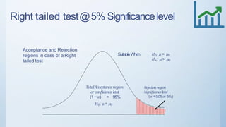 Right tailed test@5% Significancelevel
Acceptance and Rejection
regions in case of a Right
tailed test
SuitableWhen 𝐻0: 𝜇 = 𝜇0
𝐻 𝑎: 𝜇 > 𝜇0
𝑇𝑜𝑡 𝑎𝑙𝐴𝑐𝑐𝑒𝑝𝑡𝑎𝑛𝑐𝑒 𝑟𝑒𝑔𝑖 𝑜 𝑛
𝑜𝑟𝑐𝑜𝑛𝑓𝑖 𝑑𝑒𝑛𝑐𝑒 𝑙𝑒𝑣𝑒𝑙
(1 −𝛼) = 95%
𝐻0: 𝜇 = 𝜇0
𝑅𝑒𝑗𝑒𝑐𝑡𝑖𝑜 𝑛𝑟𝑒𝑔𝑖 𝑜 𝑛
/𝑠𝑖 𝑔 𝑛𝑖 𝑓𝑖𝑐 𝑎𝑛𝑐𝑒𝑙𝑒𝑣𝑒𝑙
(𝛼 =0.05 𝑜𝑟 5%)
 