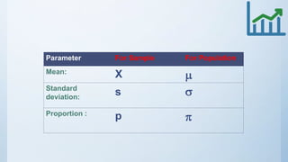 Parameter For Sample For Population
Mean: X 
Standard
deviation:
s 
Proportion : p 
 