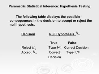 Parametric Statistical Inference: Hypothesis Testing The following table displays the possible consequences in the decision to accept or reject the null hypothesis.     Decision   Null Hypothesis    True   False Reject  Type I  Correct Decision   Accept  Correct  Type I   Decision 