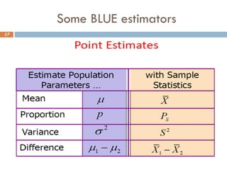 Some BLUE estimators
17
 