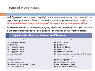 type of Hypotheses
43
 Null hypothesis (represented by HO) is the statement about the value of the
population parameter. That is the null hypothesis postulates that ‘there is no
difference between factor and outcome’ or ‘there is no an intervention effect’.
 Alternative hypothesis (represented by HA) states the ‘opposing’ view that ‘there is
a difference between factor and outcome’ or ‘there is an intervention effect’.
 