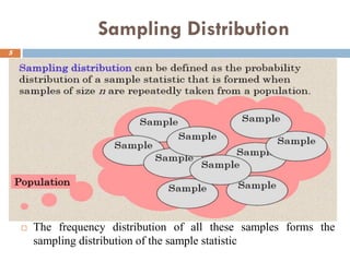 Sampling Distribution
 The frequency distribution of all these samples forms the
sampling distribution of the sample statistic
5
 