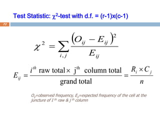 Test Statistic: 2-test with d.f. = (r-1)x(c-1)
( )

−
=
j
i ij
ij
ij
E
E
O
,
2
2

n
C
R
i
E
j
i
th
ij

=

=
total
grand
al
column tot
j
total
raw th
Oij=observed frequency, Eij=expected frequency of the cell at the
juncture of I th raw & j th column
72
 