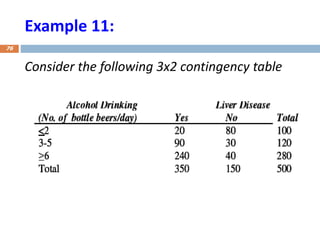 Example 11:
Consider the following 3x2 contingency table
76
 