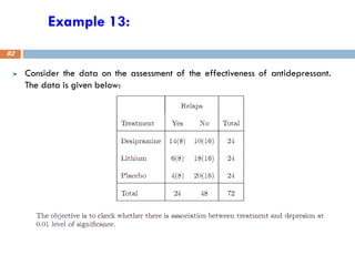 Example 13:
Consider the data on the assessment of the effectiveness of antidepressant.
The data is given below:
82
 