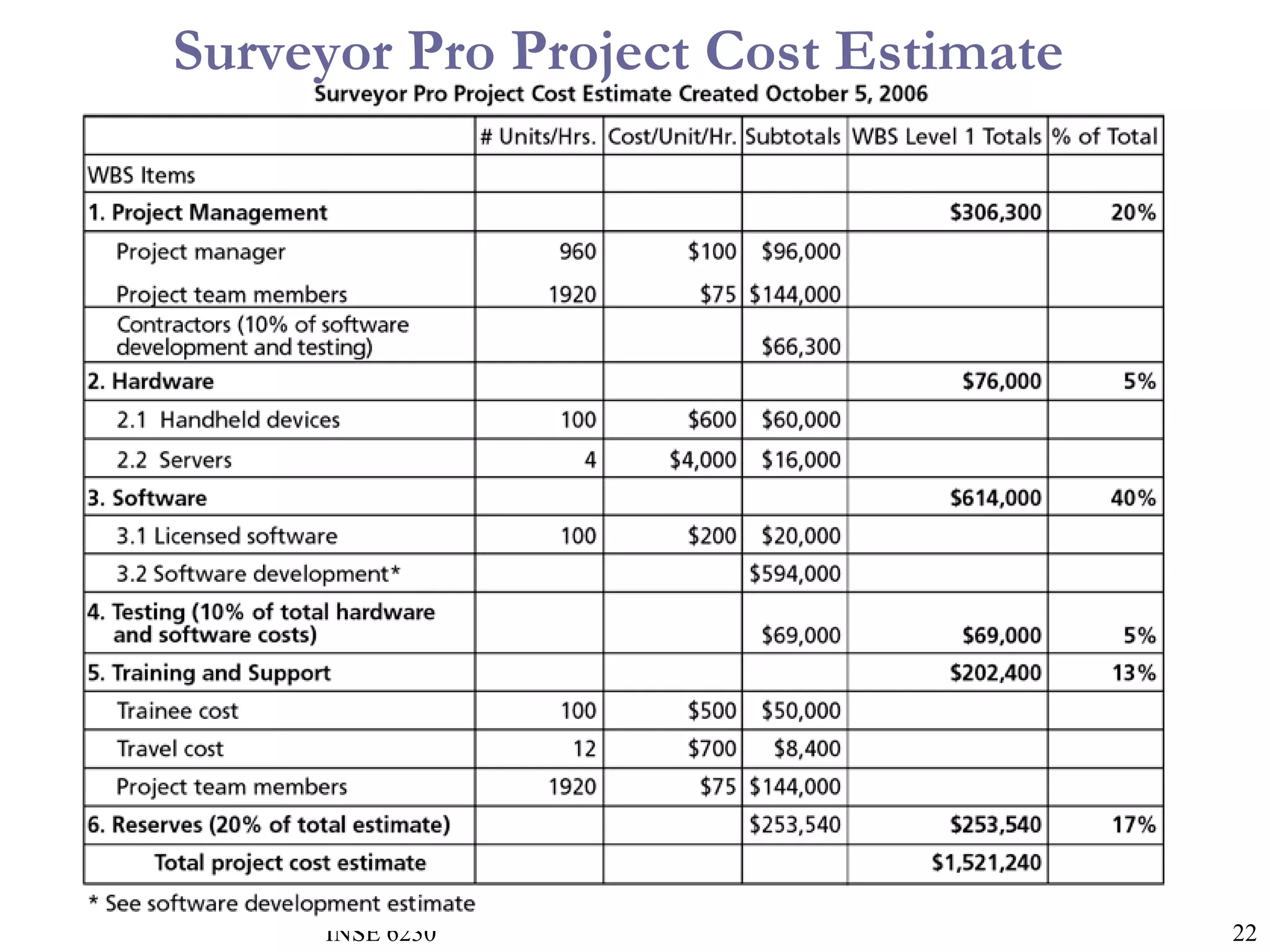 Surveyor Pro Project Cost Estimate

INSE 6230

22

 