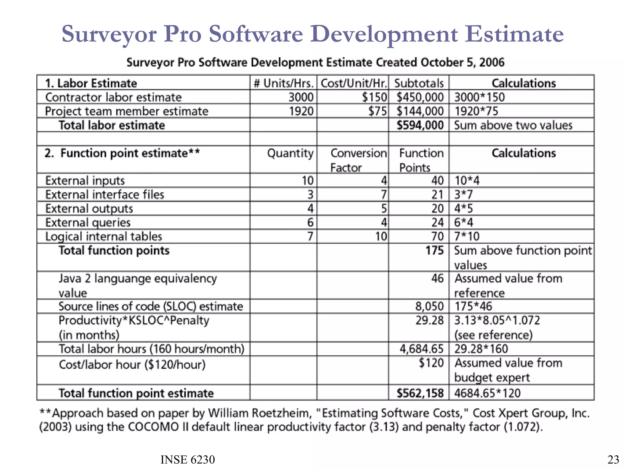 Surveyor Pro Software Development Estimate

INSE 6230

23

 