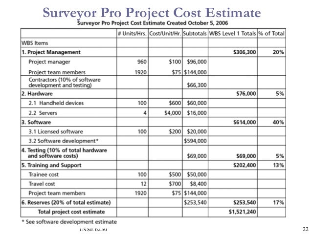 project cost