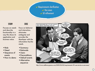 ✔ Requirements clariﬁcation
                                                ✔ Use cases
                                              ✔ UI reﬁnement




       Story                Case
Focuses on needs     Focus on behavior
and describe         and interaction,
functionality in a   eliminates
way the shows its    ambiguity and
application and      provides the
business value.      developer with the
                     information he/she
                     needs.

•Role                •Summary
•Need                •Rationale
•Sequence of         •Users
 events              •Preconditions
•How to demo         •Default events
                     •Alternative
                      sequence
                                          http://www.stellman-greene.com/2009/05/03/requirements-101-user-stories-vs-use-cases/


                                                                                                                                  J
 
