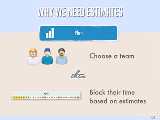 WHY WE NEED ESTIMATES
                                                                                       Plan



                                                                                                     Choose a team


                                                                                   then
                                                April                                                Block their time
1   2   3   4   5   6   7   8   9 10 11 12 13 14 15 16 17 18 19 20 21 22 23 24 25 26 27 28 29 30 1


                                                                                                     based on estimates

                                                                                                                          S
 