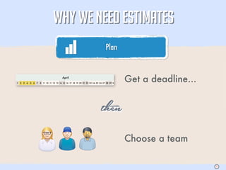 WHY WE NEED ESTIMATES
                                                                                       Plan



1   2   3   4   5   6   7   8
                                                April
                                9 10 11 12 13 14 15 16 17 18 19 20 21 22 23 24 25 26 27 28 29 30 1
                                                                                                     Get a deadline...


                                                                                   then
                                                                                                     Choose a team

                                                                                                                         S
 