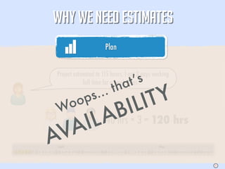 WHY WE NEED ESTIMATES
                                                                                           Plan
                                                                                                                                                                                                           05




                                                                                                     t ’s
                                                Project estimated to 115 hours. I got 3 guys working
                                                             full time for a week gives...
                                                                                                 t ha
                                                    ps...
                                                                                                 IT Y
                                                Woo                                           IL= 120 hrs
                                                                                            B× 3
                                                                                         Ahrs
                                        VAIL                                             40

1   2   3   4   5   6   7   8
                                       A        April
                                9 10 11 12 13 14 15 16 17 18 19 20 21 22 23 24 25 26 27 28 29 30 1   2   3   4   5   6   7   8
                                                                                                                                                   May
                                                                                                                                 9 10 11 12 13 14 15 16 17 18 19 20 21 22 23 24 25 26 27 28 29 30 31




                                                                                                                                                                                                       S
 