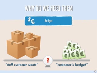 WHY DO WE NEED THEM
              $
                  €      Budget




                                        $ €
                                       €€ $
                                         $
                                      $ $€ $ €
                                      €
                          ?
“stuff customer wants”            “customer’s budget”
                                                        J
 