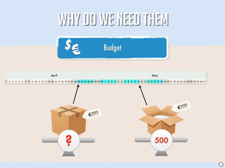 WHY DO WE NEED THEM
                                                            $
                                                                    €                          Budget


                                                April                                                                                              May

1   2   3   4   5   6   7   8   9 10 11 12 13 14 15 16 17 18 19 20 21 22 23 24 25 26 27 28 29 30 1   2   3   4   5   6   7   8   9 10 11 12 13 14 15 16 17 18 19 20 21 22 23 24 25 26 27 28 29 30 31




                                                                                                                                                                           €????
                                                                                  €????




                                                             ?                                                                                        500


                                                                                                                                                                                                       J
 