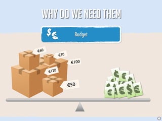 WHY DO WE NEED THEM
      $
          €           Budget

€60
              €30
                     €100

      €120

                                 $ €
                                €€ $
                    €50           $
                               $ $€ $ €
                               €


                                          J
 