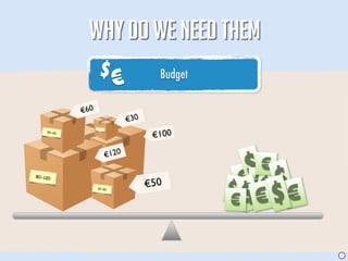 WHY DO WE NEED THEM
                    $
                               €            Budget

              €60
                                    €30
                                           €100
                     10-20




     30 -40




                             €120

                                                       $ €
                                                      €€ $
                                                        $
80 -120

                    10 -20
                                          €50
                                                     $ $€ $ €
                                                     €


                                                                J
 