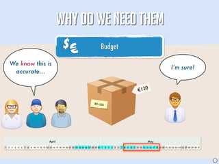 WHY DO WE NEED THEM
                                                            $
                                                                    €                           Budget

        We know this is
                                                                                                                                                                         I’m sure!
         accurate...


                                                                                                                                          €120

                                                                                          80 -120




                                                April                                                                                              May

1   2   3   4   5   6   7   8   9 10 11 12 13 14 15 16 17 18 19 20 21 22 23 24 25 26 27 28 29 30 1   2   3   4   5   6   7   8   9 10 11 12 13 14 15 16 17 18 19 20 21 22 23 24 25 26 27 28 29 30 31




                                                                                                                                                                                                       J
 