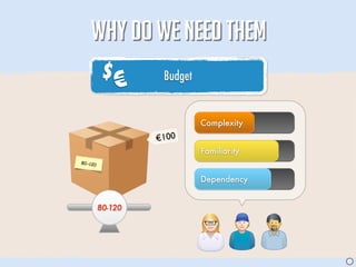 WHY DO WE NEED THEM
          $
              €     Budget


                             Complexity
                   €100
                             Familiarity
80 -120


                             Dependency


          80-120




                                           J
 
