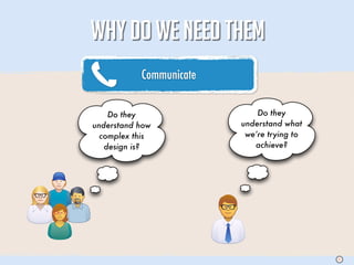WHY DO WE NEED THEM
           Communicate


    Do they                  Do they
understand how           understand what
  complex this            we’re trying to
   design is?               achieve?




                                            S
 