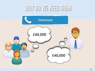 WHY DO WE NEED THEM
     Communicate



   €40,000




               €40,000


                         S
 