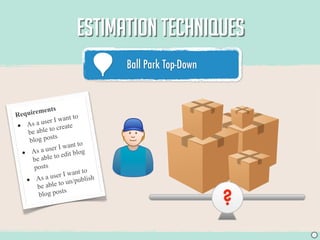 ESTIMATION TECHNIQUES
                                  Ball Park Top-Down
                                                           05




                 s
Requ   irement
                          o
               r I want t
 •   As a use create
               to
     be able
                  s
      b log post
                           to
                  r I want
   •   As a use edit blog
                 to
        be able
         posts               to
                    r I want sh
     •    As a use un/publi
                    to
          be able

                                                       ?
                    sts
           blog po




                                                            J
 