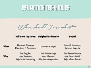 ESTIMATION TECHNIQUES
                                                                                            05


         When should I use what?
       Ball Park Top-Down Weighted Estimation                            Delphi


        General Strategy                                          Speciﬁc Features
When                                 Estimate Ranges
       Decisions > Accuracy                                       Several Experts

            Pros: Easy/Fast           Pros: Variance Range        Pros: Smarter/Accurate
Why        Cons: Short-term             Cons: Takes time           Cons: Feature Speciﬁc
       Helps for decision making   Helps level-set expectations   Helps validate theories

                                                                                             J
 