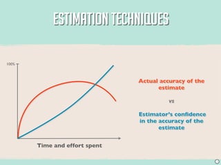 ESTIMATION TECHNIQUES
                                                        05

100%



                               Actual accuracy of the
                                     estimate

                                         vs

                               Estimator’s conﬁdence
                               in the accuracy of the
                                      estimate


       Time and effort spent

                                                         J
 