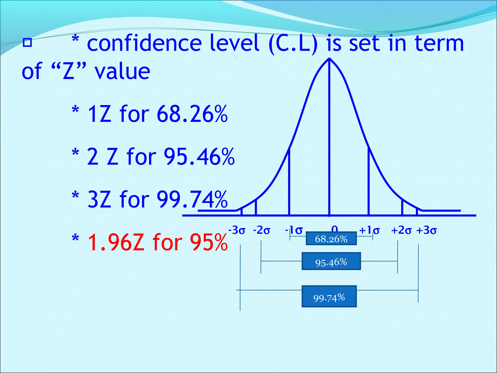  * confidence level (C.L) is set in term
of “Z” value
* 1Z for 68.26%
* 2 Z for 95.46%
* 3Z for 99.74%
* 1.96Z for 95%
-3σ -2σ -1σ 0 +1σ +2σ +3σ
68.26%
95.46%
99.74%
 