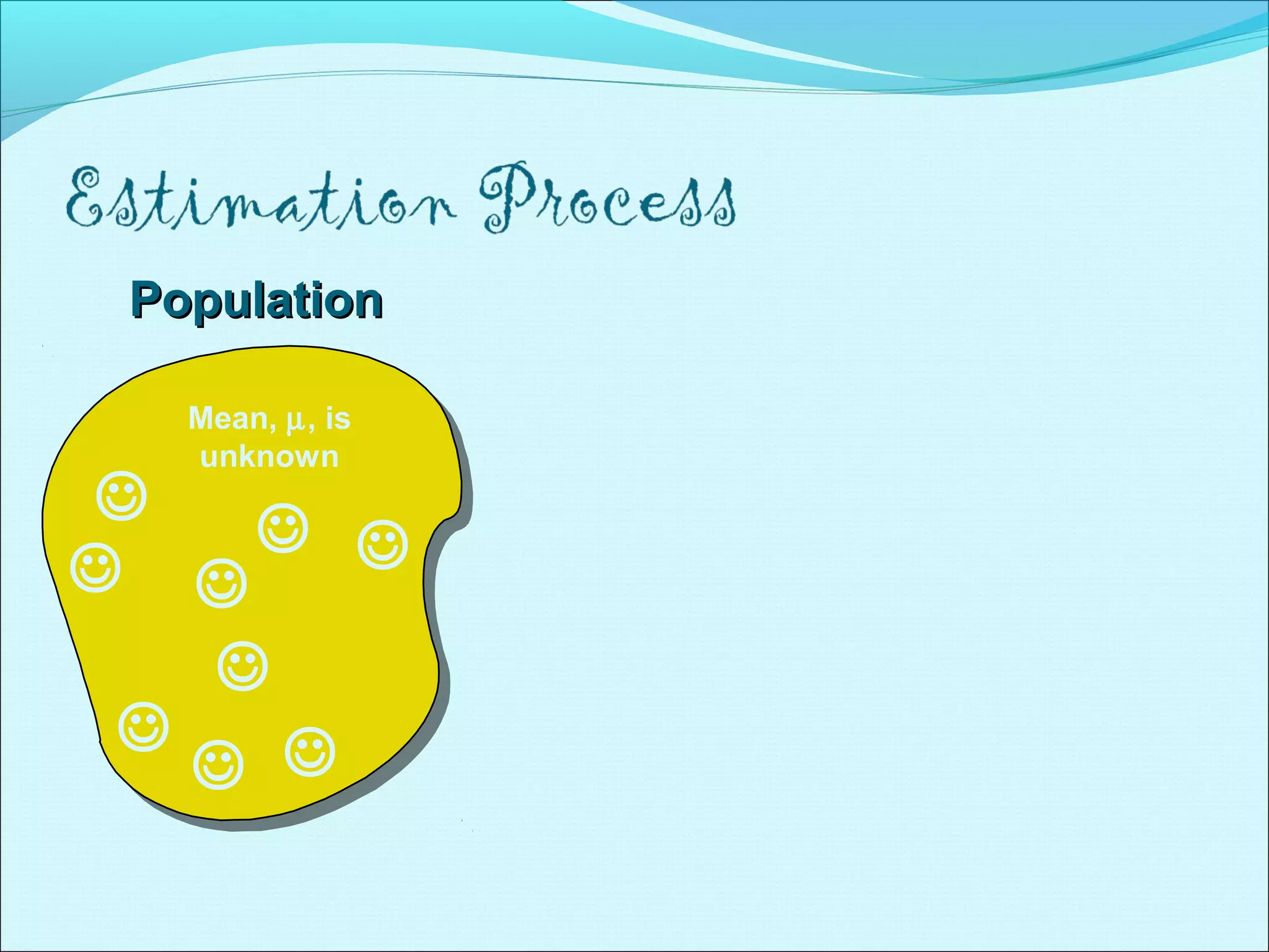 Mean, µ, is
unknown
PopulationPopulation







 
