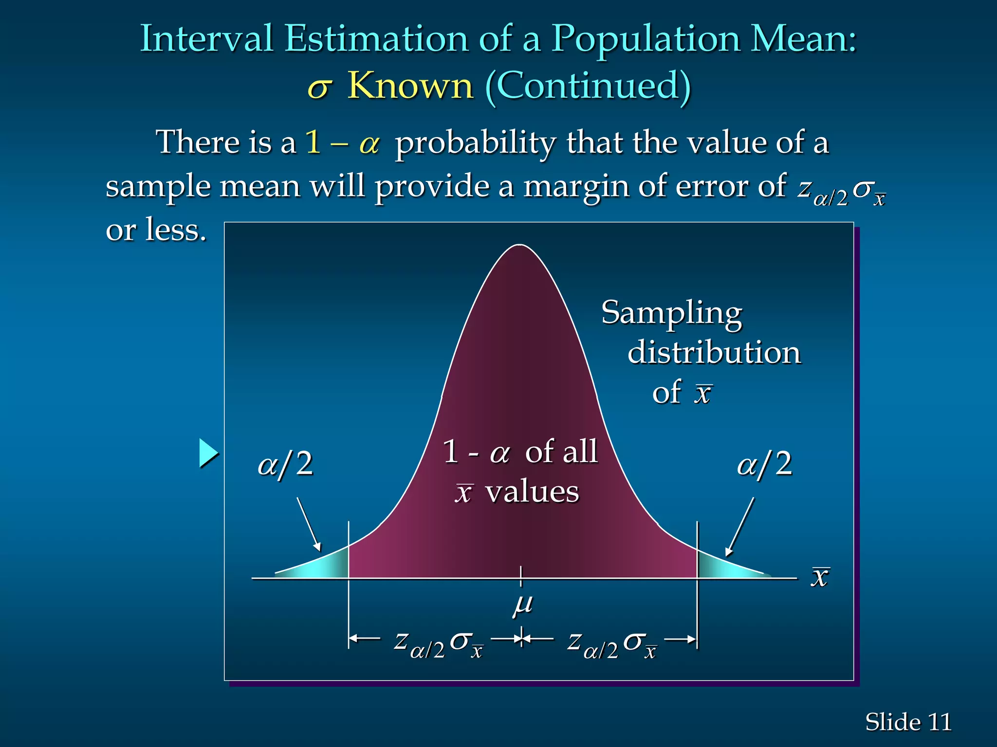 11Slide
There is a 1 -  probability that the value of a
sample mean will provide a margin of error of
or less.
z x s/2

/2 /21 -  of all
valuesx
Sampling
distribution
of x
x
z x s/2z x s/2
Interval Estimation of a Population Mean:
s Known (Continued)
 