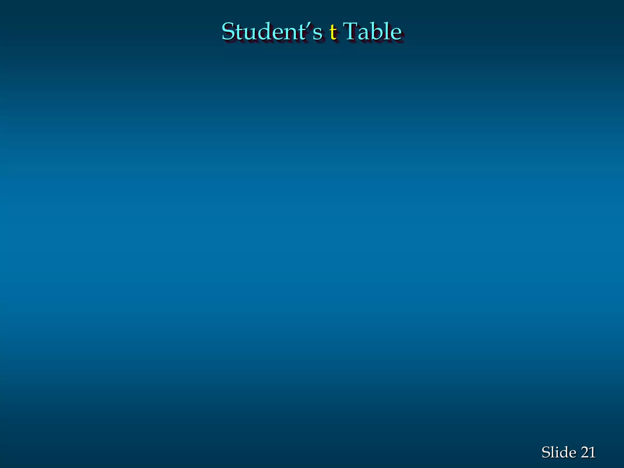 21Slide
Student’s t Table
 