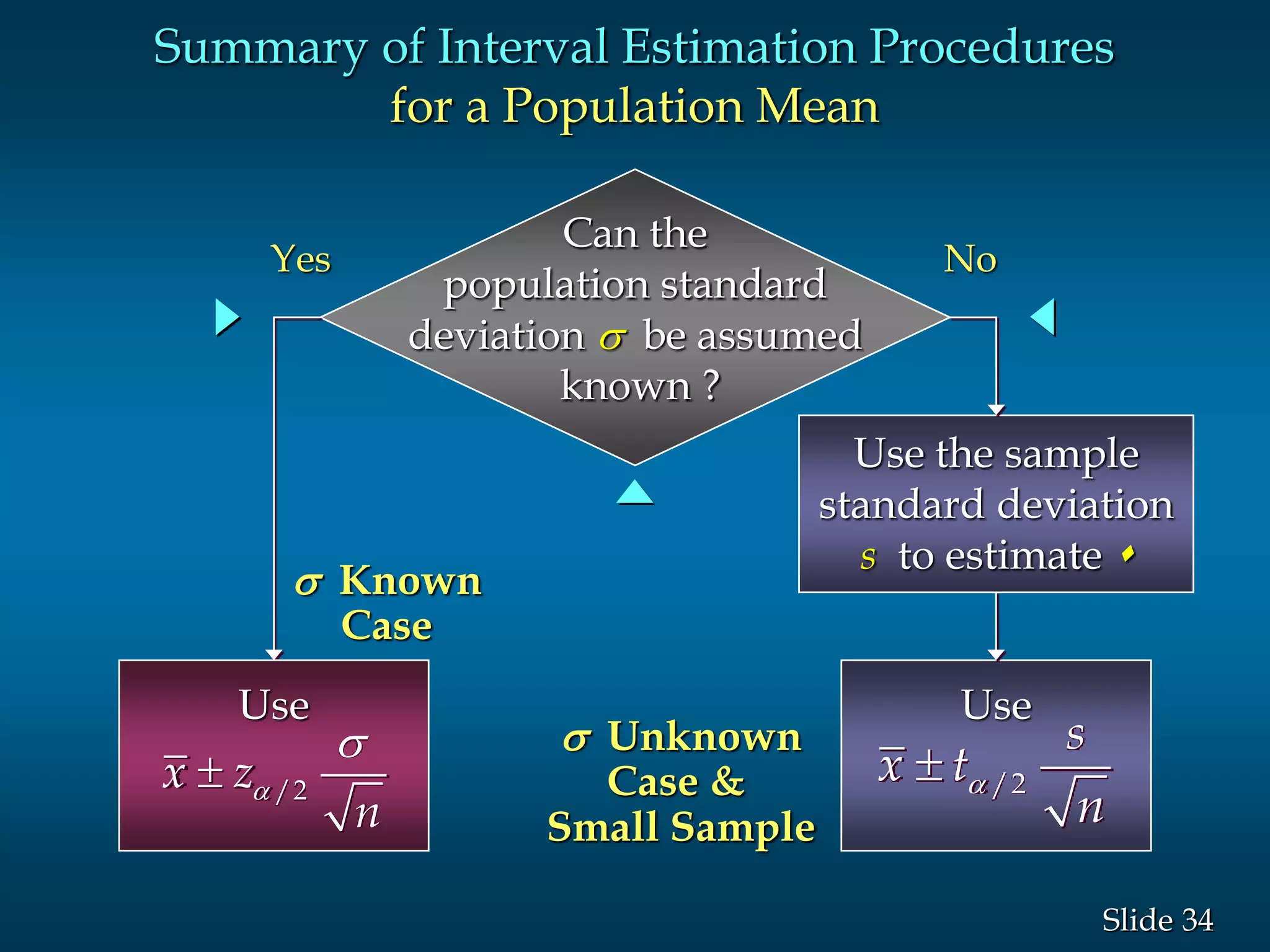 34Slide
Summary of Interval Estimation Procedures
for a Population Mean
Can the
population standard
deviation s be assumed
known ?
Use the sample
standard deviation
s to estimate s
Use
Yes No
/2
s
x t
n

Use
/2x z
n

s

s Known
Case
s Unknown
Case &
Small Sample
 