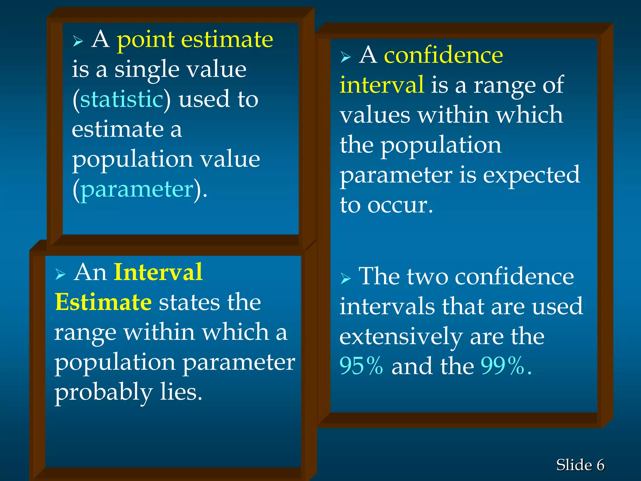 6Slide
 A confidence
interval is a range of
values within which
the population
parameter is expected
to occur.
 The two confidence
intervals that are used
extensively are the
95% and the 99%.
 An Interval
Estimate states the
range within which a
population parameter
probably lies.
 A point estimate
is a single value
(statistic) used to
estimate a
population value
(parameter).
 